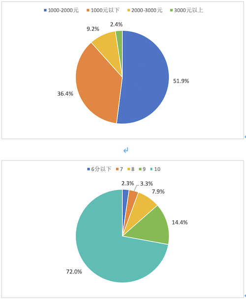 截屏2024-05-14 上午10.01.10.png 截屏2024-05-14 上午10.01.10.png