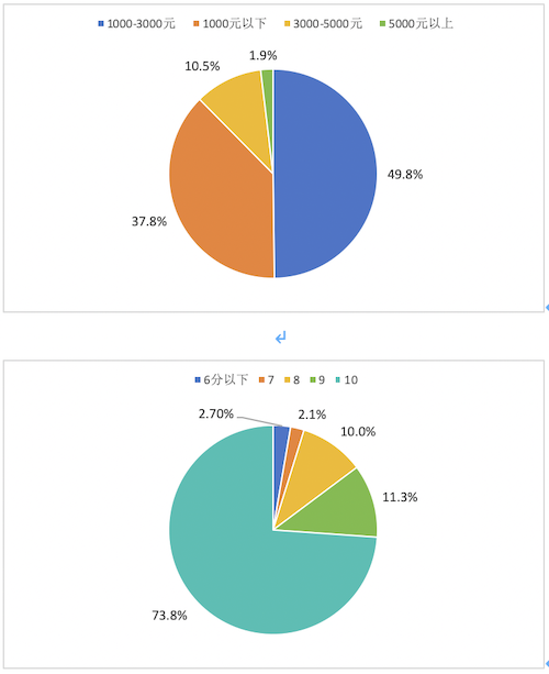 截屏2024-05-14 上午10.02.41.png 截屏2024-05-14 上午10.02.41.png