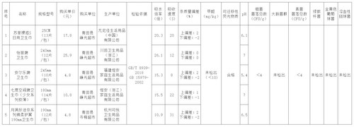 卫生巾比较实验数据1.jpg 卫生巾比较实验数据1.jpg