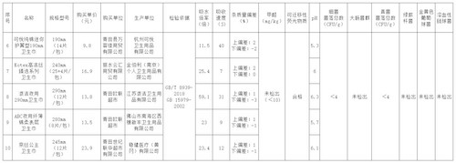 卫生巾比较实验数据2.jpg 卫生巾比较实验数据2.jpg
